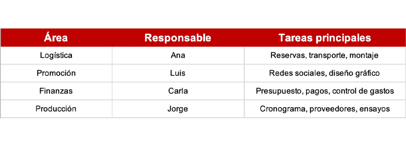 Cuadro planificacion