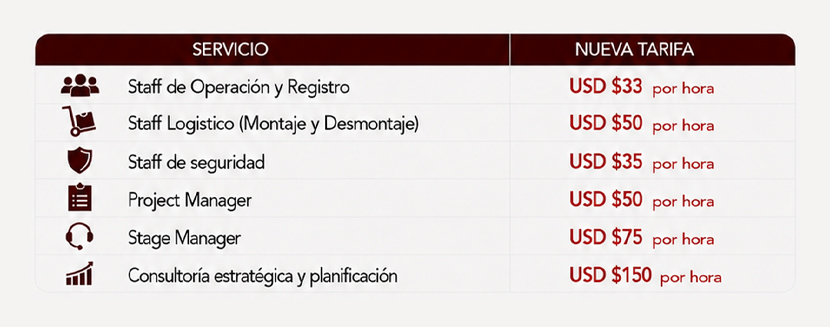 Servicios Servicios